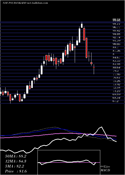  weekly chart DspamcDsppsbketf