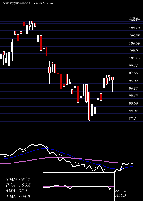  Daily chart GoldmanSachs