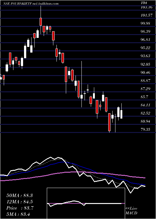  Daily chart IcicipramcPsubankici