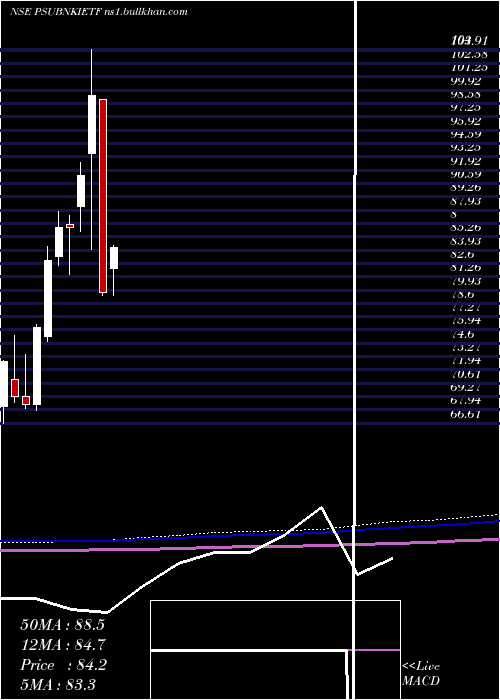  monthly chart IcicipramcPsubankici