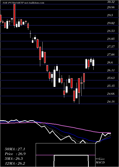  Daily chart IcicipramcIcicibankp