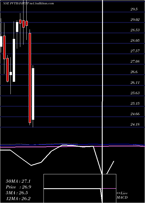  monthly chart IcicipramcIcicibankp