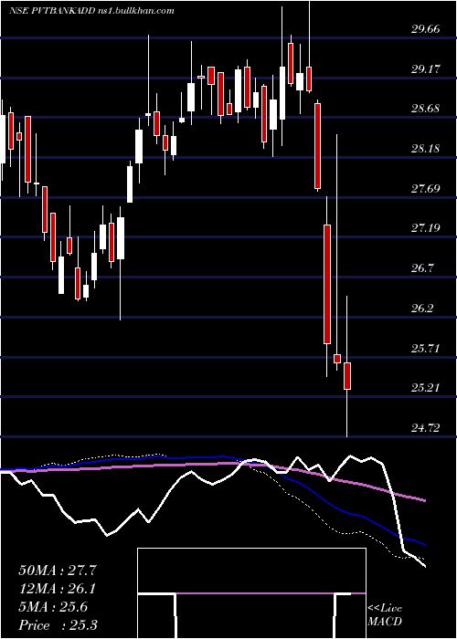  weekly chart DspamcDsppvbketf