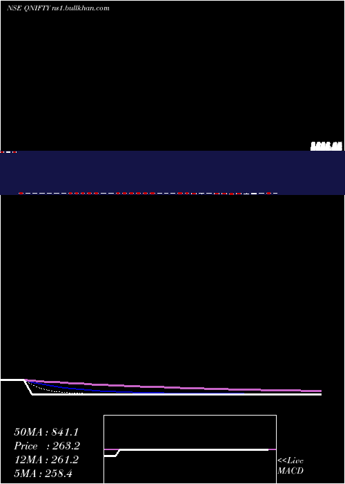  Daily chart QuantumIndex
