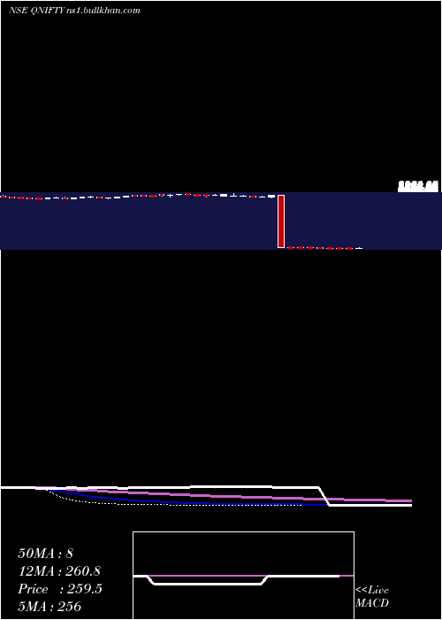  weekly chart QuantumIndex