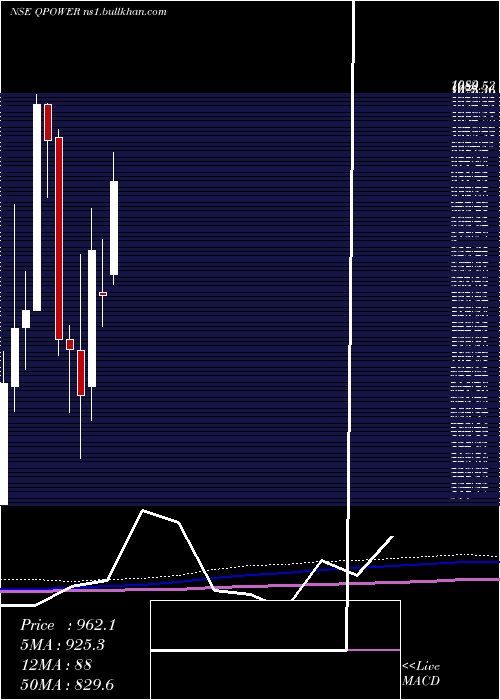  monthly chart QualityPower