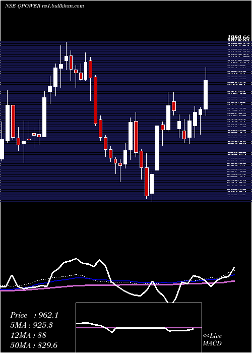  weekly chart QualityPower