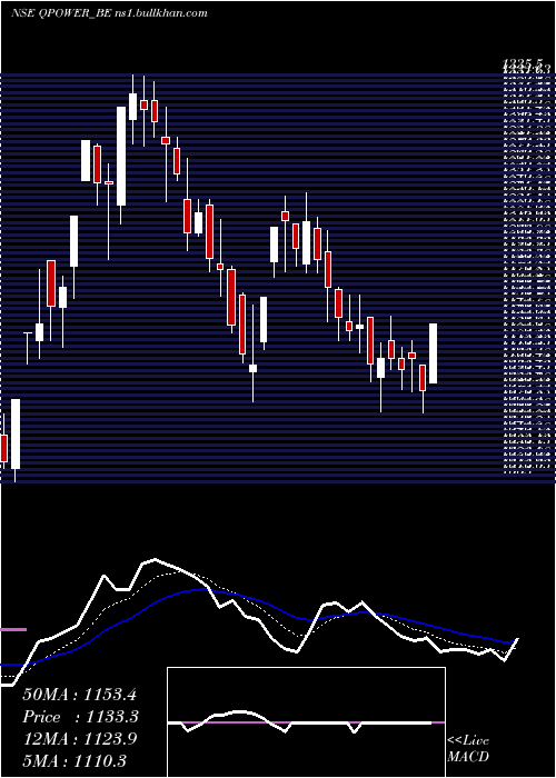  Daily chart QualityPower
