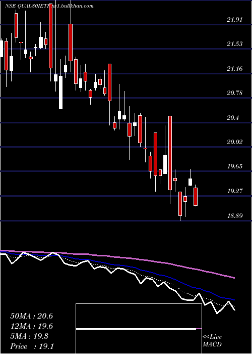  Daily chart IcicipramcIciciqty30