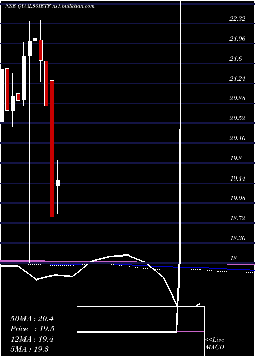  monthly chart IcicipramcIciciqty30
