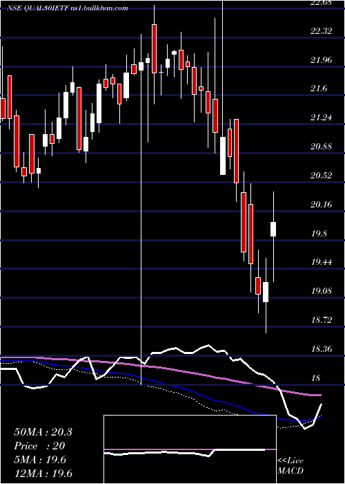  weekly chart IcicipramcIciciqty30