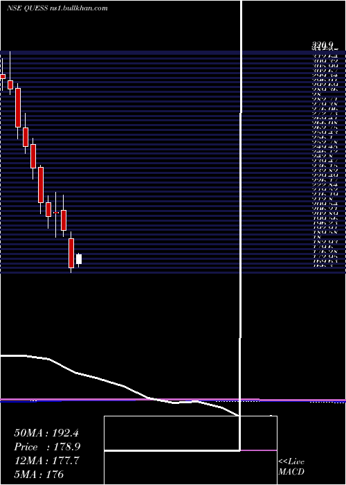  monthly chart QuessCorp