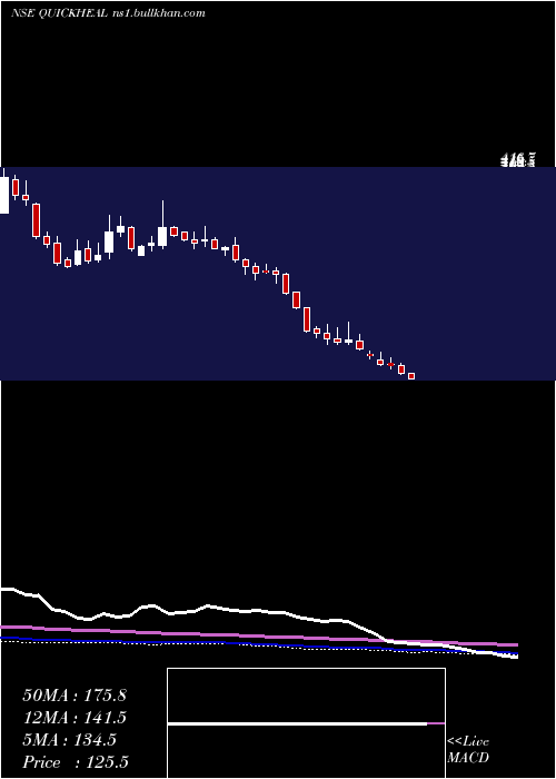  weekly chart QuickHeal