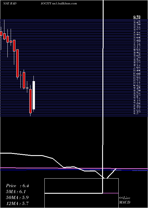  monthly chart MusicBroadcast