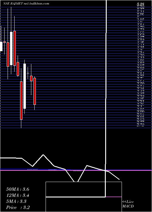  monthly chart RajnandiniMetal