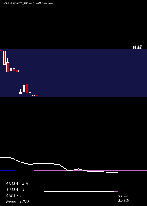  monthly chart RajnandiniMetal