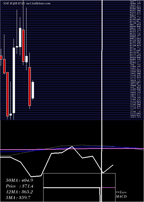  monthly chart RajratanGlobal