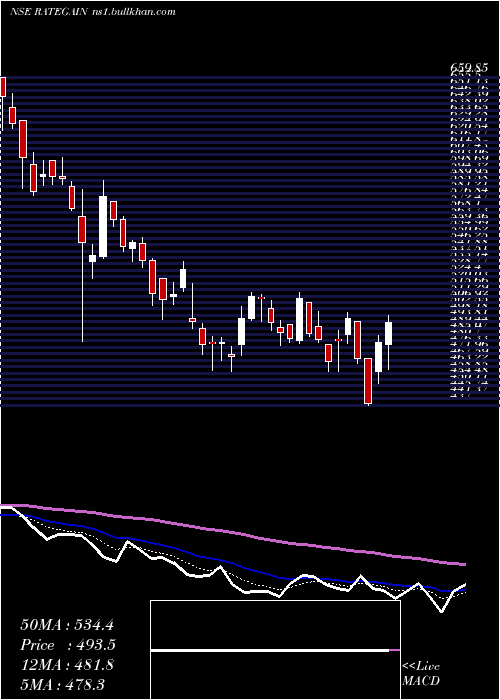  Daily chart RategainTravel