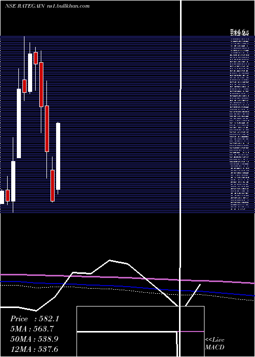  monthly chart RategainTravel