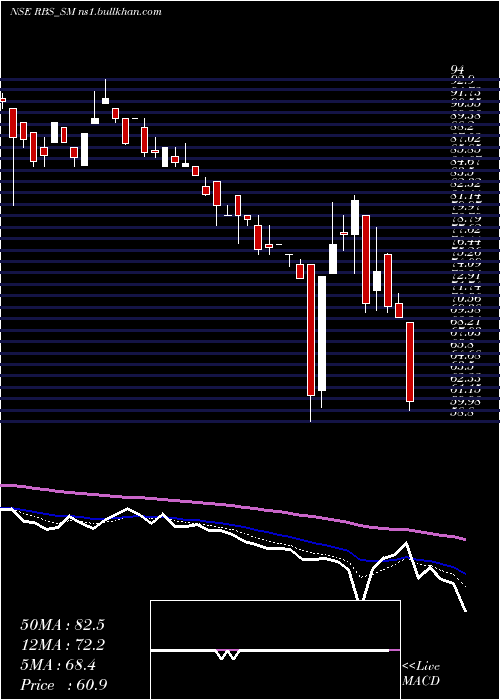  Daily chart RamdevbabaSolvent