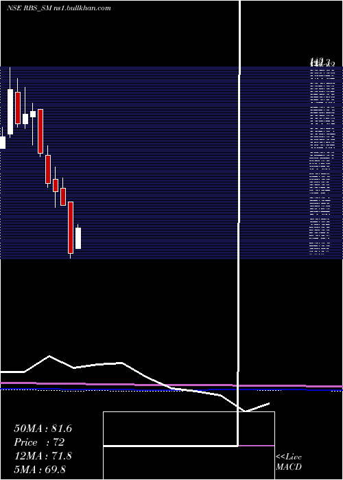  monthly chart RamdevbabaSolvent