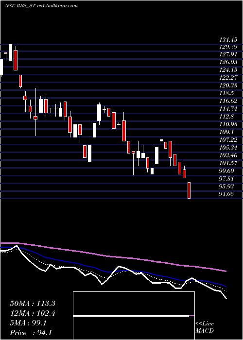  Daily chart RamdevbabaSolvent