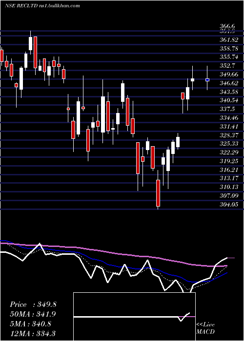  Daily chart RuralElectrification