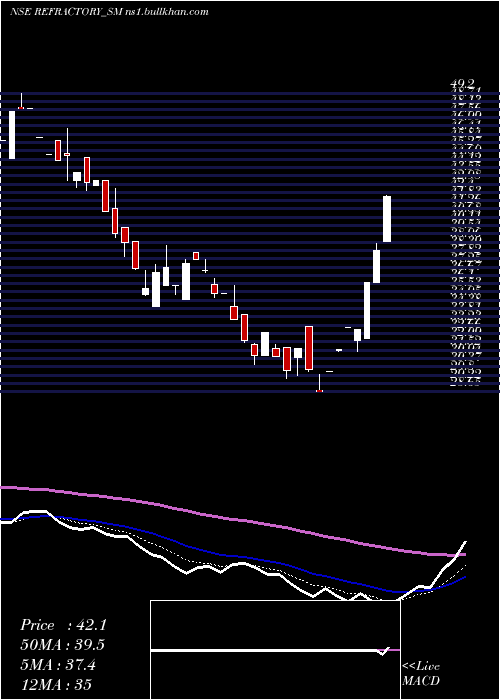  Daily chart RefractoryShapes