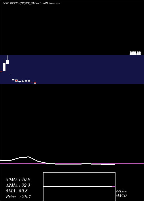  monthly chart RefractoryShapes
