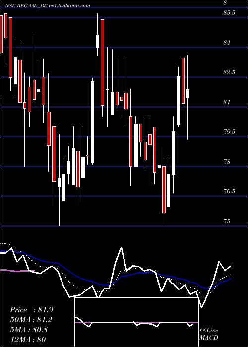 Daily chart RegaalResources