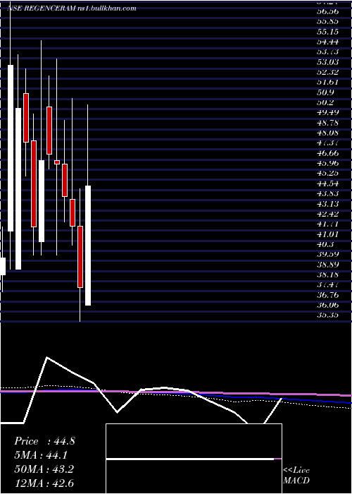  monthly chart RegencyCeramics