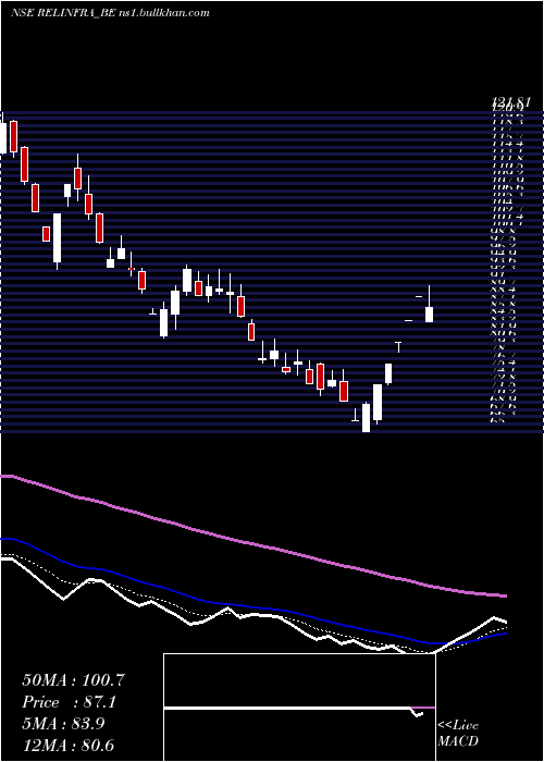  Daily chart RelianceInfrastructu
