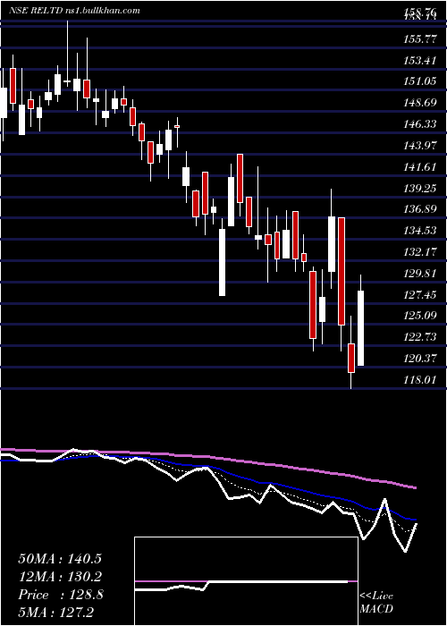  Daily chart RavindraEnergy