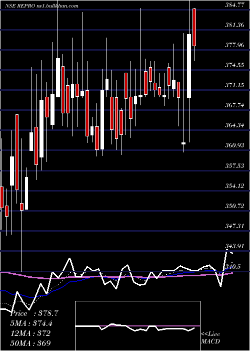  Daily chart ReproIndia