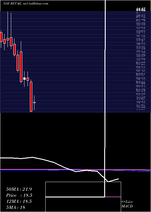  monthly chart JhsSvendgaard