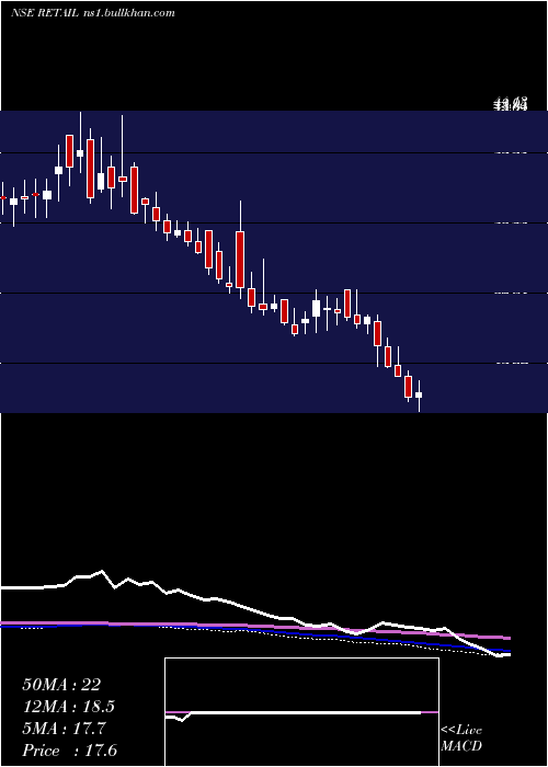  weekly chart JhsSvendgaard