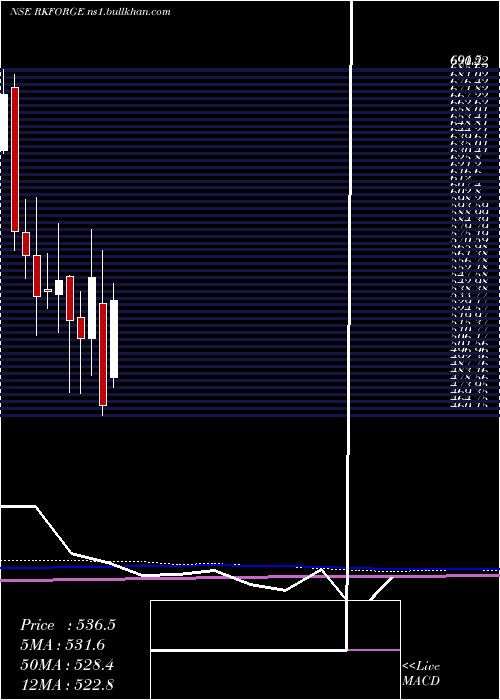  monthly chart RamkrishnaForgings