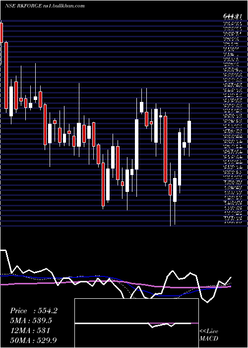  weekly chart RamkrishnaForgings