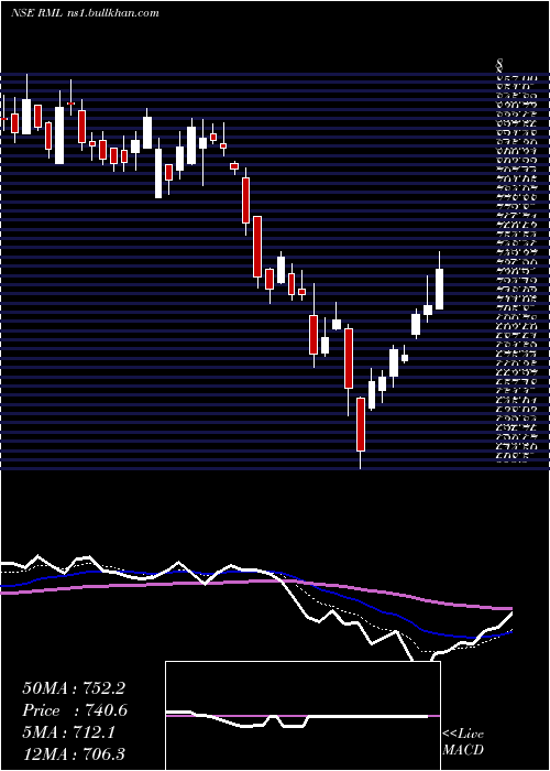  Daily chart RaneMadras