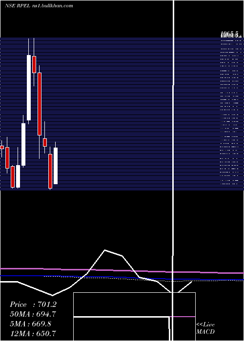  monthly chart RaghavProductivity