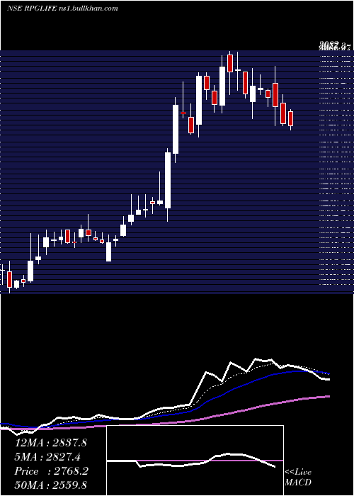  Daily chart RpgLife