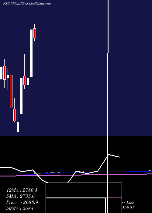  monthly chart RpgLife