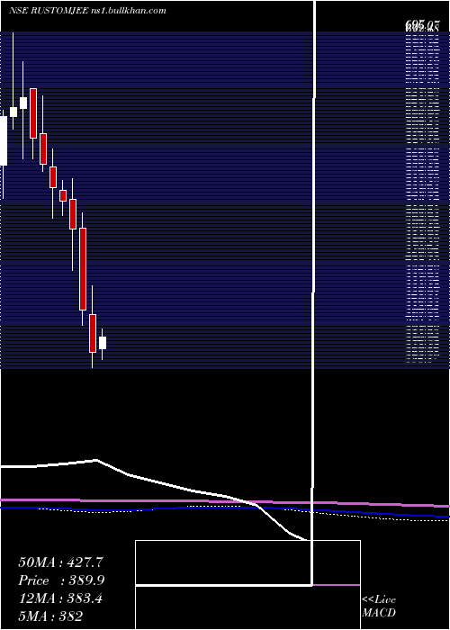  monthly chart KeystoneRealtors