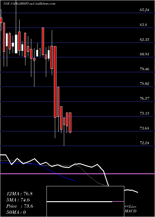  Daily chart ShalibhadraFinance