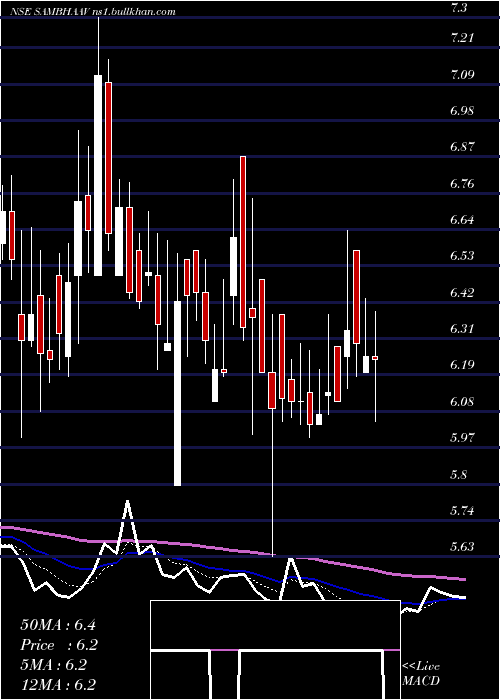  Daily chart SambhaavMedia