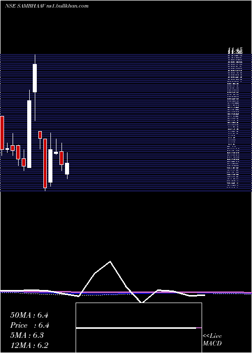  monthly chart SambhaavMedia
