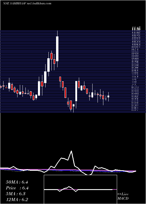  weekly chart SambhaavMedia