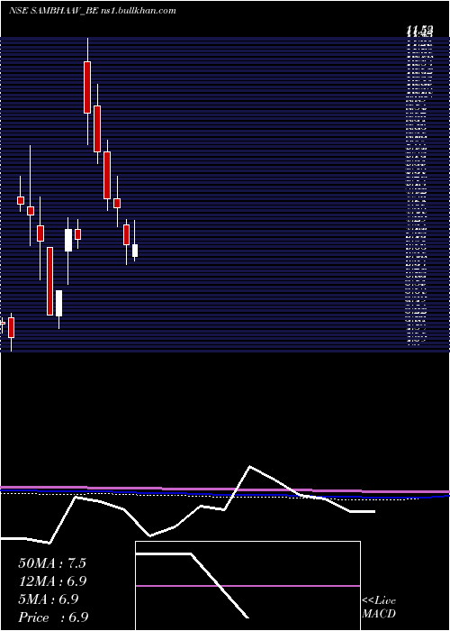  monthly chart SambhaavMedia