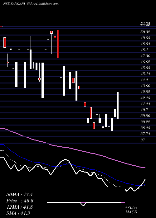  Daily chart SanganiHospitals