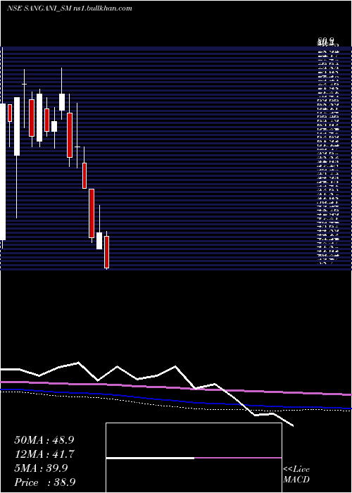  monthly chart SanganiHospitals